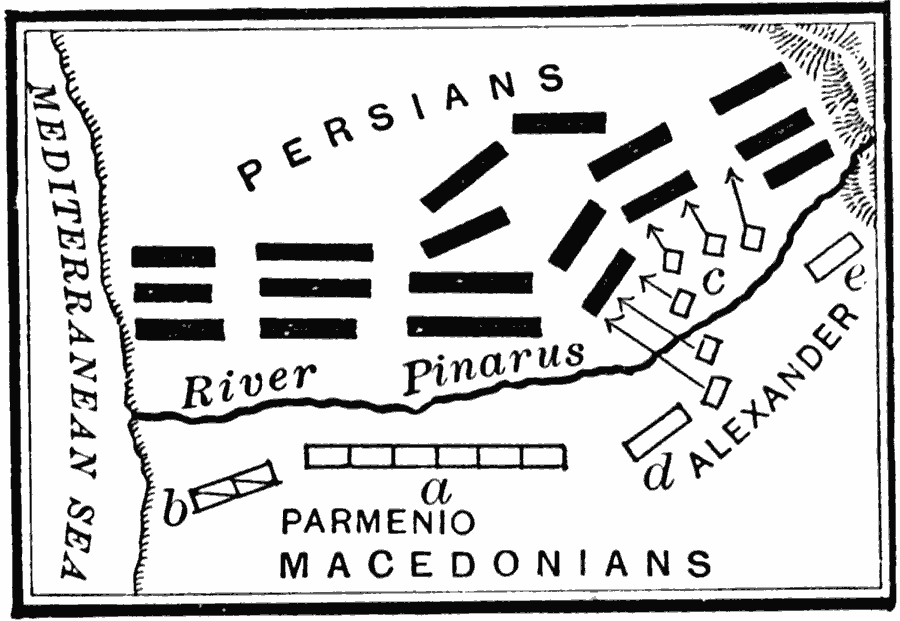 Battle of Issus, 333 B.C.