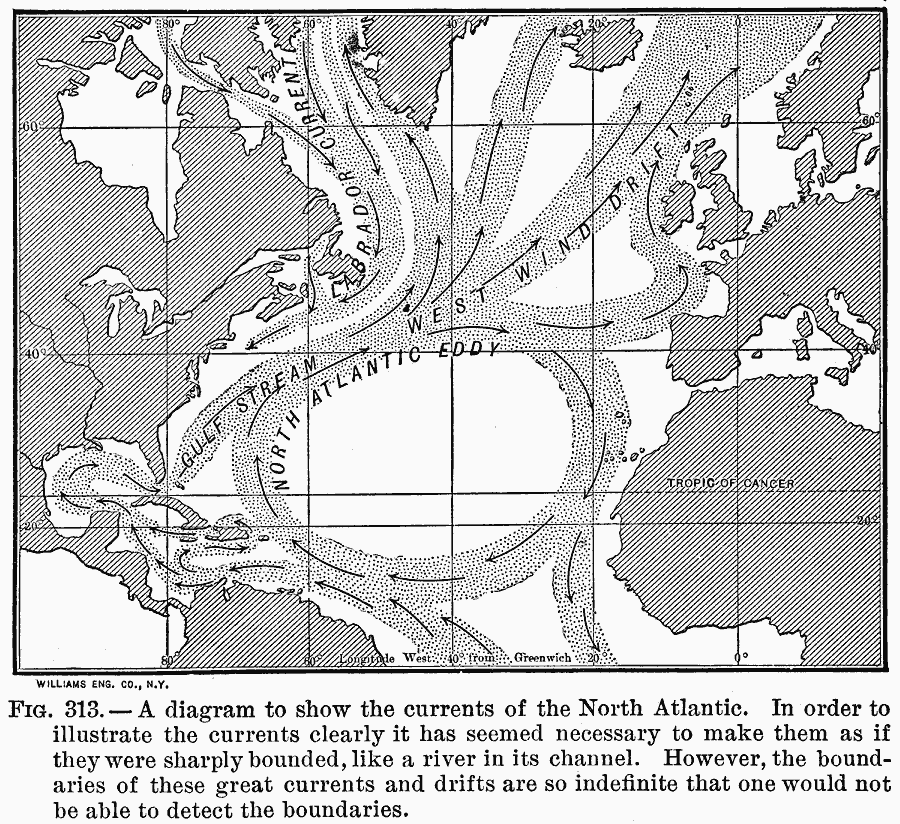 The currents of the North Atlantic