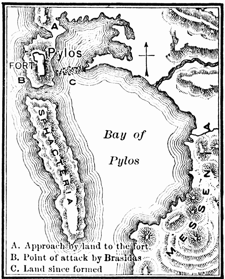 Bay of Pylos