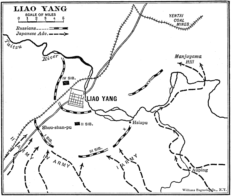 The Battle of Liao Yang