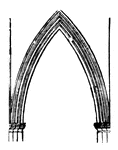 Lancet or pointed arch.