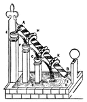 Archimedean screw, gravity principle. Illustration of an unsuccessful scheme for a perpetual-motion device.