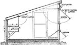 A cross-section of a hen-house.