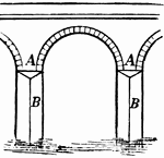 "The portion of a pier or other structure that recieves the thrust of an arch or the end-weight of a truss."-Whitney, 1902