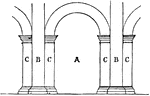 "A small wing of a building; A pilaster or butress; The lateral face of the pier of an arch, extending from the edge of the opening."-Whitney, 1902