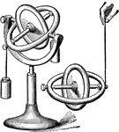 "The Gyroscope is an instrument constructed by M. Foucault to make the rotation of the earth visible. The principle on which it proceeds is this&ndash; that, unless gravity intervene, a rotating body will not alter the direction in which its permanent axis points. In the gyroscope there is a rotating metallic disk, the middle point of whose axis is also the center of gravity of the machine. By this device the action of gravity is eliminated."&mdash;(Charles Leonard-Stuart, 1911)
