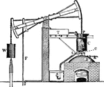 "Newcomen's Atmospheric Steam-Engine. A, A, working-beam; B, boiler from which steam is admitted through the steam-cock; c, to the cylinder C; F, rod, serving to lift a small pump; i, injection-cock; P, piston; S, blow-valve, or snifting-valve; T, tank; W, weights."-Whitney, 1902.