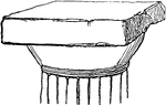 An abacus is denoted primarily a square tablet of any description, and was hence employed in the following significations: 1. A table, or side-board, chiefly used for the display of gold and silver cups, and other kinds of caluable and ornamental utensils. The use of abaci was first introduced at Rome from Asia Minor after the victories of Cn. Manlius Vulso, B.C. 187, and their introduction was regarded as one of the marks of the growing luxury of the age; 2. A draught-board or chess-board; 3. A board used by mathematicians for drawing diagrams, and by arithmeticians for the purposes of calculation; 4. In architecture, the flat square stone which constituted the highest member of a column, being placed immediately under te architrave.