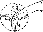 "Extend the arm horizontally toward the platoon leader; describe small circles with the hand." &mdash; Moss, 1914