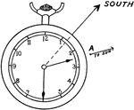 "The position of the true meridian may be found as follows: Point the hour hand of a watch towards the sun; the line joining the pivot and the point midway between the hour hand and XIII on the dial will point towards the south; that is to say if the observer stands so as to face the sun and the XII on the dial, he will be looking south. To point the hour hand exactly at the sun, stick a pin and bring the hour hand into the shadow. At night a line drawn toward the north star from the observer's position is approximately a true meridian." &mdash; Moss, 1914