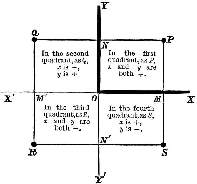 Coordinate Plane | ClipArt ETC