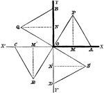 Equilateral triangles set up along a coordinate plane.