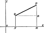 Showing distance between two points on a coordinate plane.