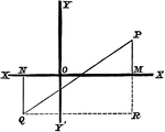 A right triangle on a coordinate plane.