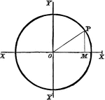 To find the equation of a circle whose center is the origin and whose radius is 3 units in length.