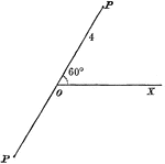 Polar coordinate example. Ex. (4, 60 degrees)