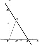 A line with intercept form equation.