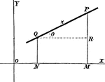 Equation of a line with two given points and a given inclination.
