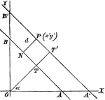 Finding the perpendicular distance of points whose equation is x cosa + y sina = p.