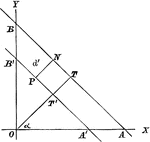 An alternate form of the perpendicular distance method.