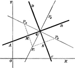 Multiple lines showing many bisectors on the coordinate plane.