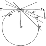 A circle with many tangent and secant lines passing through it.