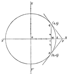 Finding the equation of the normal at any point on a circle.