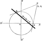 Example of an equation with a given external point.