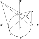 If the chords of a circle are drawn through a fixed point, then the points of intersection of the pairs of tangents at the extremities of the chords will all lie on a fixed straight line.