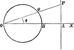 A circle and triangle situated on coordinate planes.