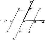 Angles on a modified coordinate plane.
