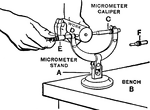 Measuring work on bench with micrometer.