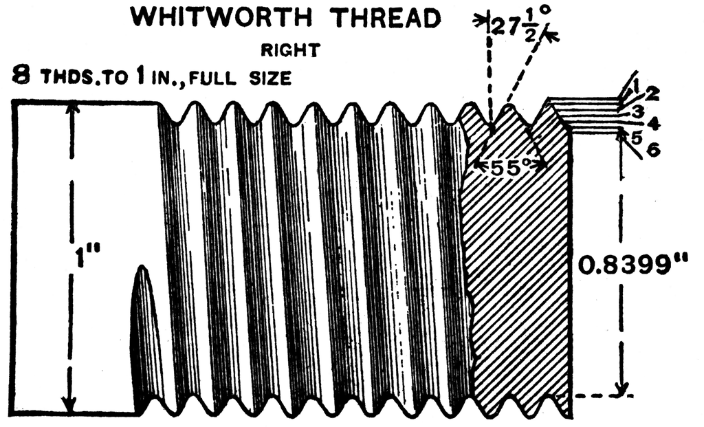 Whitworth Thread ClipArt ETC