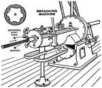 Broaching six keyways in yoke for automobile universal joint using a broaching machine.