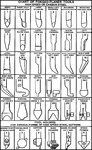 Chart of 30 forged planer tools. High speed or carbon steel. Six types of tool holders for various forms of high speed steel cutters.