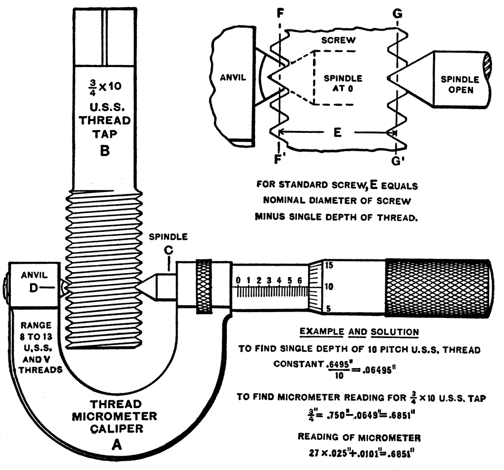 Thread Micrometer ClipArt ETC