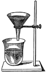 The paper filter is folded and placed in a funnel. The filter stand holds the funnel and filter over a container to receive the filtered liquid.