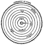 A diagram showing the order of the universe as expounded by Ptolemy. Its basic concept surmises that the Earth is the center of our universe. This diagram was widely accepted as fact for fourteen centuries until it was discredited.