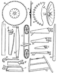 This illustration includes numerous types of saws: a. Circular saw (right-hand and left-hand saws have the teeth running opposite directions); b. section of circular saw showing flange at c; d. concave saw; e. circular saw with inserted teeth; f. mill-saw; g. ice-saw; h. cross-cut saw; i. band-saw; j. rip-saw; k. hand-saw; l. panel-saw; m. pruning-saw; n. whip-saw; o. wood-saw; p. keyhole or compass-saw; q. back-saw; r. bow-back butchers' saw.