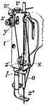 A detail of the Wheeler and Wilson Sewing Machine. "s, thread-leader; t, face-plate covering...; v, presser thumb-screw; w, thread-check; x, tension-nut by which tension is regulated; y, tension-pulley around which the thread is wound, and which is caused to turn less or more easily by the nut x; z, thread-guide and controller; z2, presser-foot." &mdash;Whitney, 1889