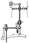 "A machine for turning a roasting-spit by means of a fly-wheel or -wheels, set in motion by the current of ascending air in a chimney. a,a, the chimney, contracted in a circular form; b, strong bar placed over the fireplace, to support the jack; c, wheel with vanes radiating from its center, set in motion by the ascent of the heated air, and communicating by the pinion d and the crown-wheel e, with the pulley f, from which motion is transmitted to the spit by the chain passing over it." &mdash;Whitney, 1889