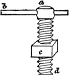 "The screw may be considered as a winding wedge; for it has the same relation to a straight wedge that a road, winding up a hill or town, has to a straight road of the same length and activity." &mdash; Goodrich, 1844