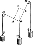Three cylindrical weights, suspended on ropes and pulleys.