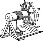 "The wheel and axle consists of a wheel united to a cylinder in such a way that they may turn together on a common axis. It is a modified lever of the first or second class." &mdash; Avery, 1895