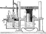 "Pascal's law finds an important application in the hydraulic press, in the more common forms of which the pressure of a piston operated by a lever is transmitted though a pipe to a piston of larger area." — Avery, 1895