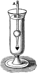 "As generally made, a hydrometer of constant weight consists of a glass tube near the bottom of which are two bulbs. The lower and smaller bulb is loaded with mercury or shot. The tube and upper bulb contain air. The point to which it sinks when placed in water is marked zero. The tube is graduated, the scale being arbitrary, and varying with the purpose for which the instrument is intended." &mdash; Avery, 1895