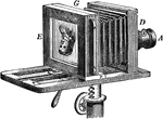 "The photographer's camera corresponds to the camera-obscura. A darkened box, adjustable in length, takes the place of the darkened room, and an achromatic convex lens is substituted for the aperture in the shutter." — Avery, 1895