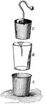 "The most common and, for many purposes, the most convenient form of condenser is the Leyden jar. This consists of a glass jar, coated within and without for about two-thirds its height with tinfoil, and a metallic rod that communicates by means of a small chain with the inner coat, and terminates above in a knob or a disk." &mdash; Avery, 1895