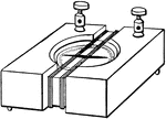 "Secure the two ends of the wire by double-pointed tacks. Place a small pocket compass upon the block thus wound, and turn the block until the coils of wire are parallel to the needle when the circuit is open. Then pass a current through the coil. The deflection of the needle is much stronger than before, although, owing to the weakening of the cell, the deflection falls off after a time." &mdash; Avery, 1895