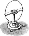 "The galvanometer is an instrument for determining the strength of an electric current by means of the deflection of a magnetic needle around which the current flows. When a galvanoscope is provided with a scale so that the deflections of its needle may be measured, it becomes a galvanometer." &mdash; Avery, 1895
